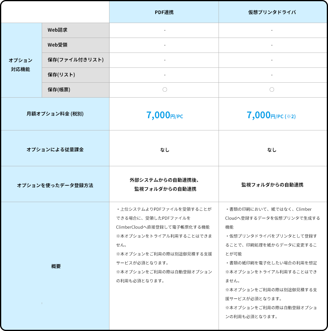 帳票連携オプション利用料金