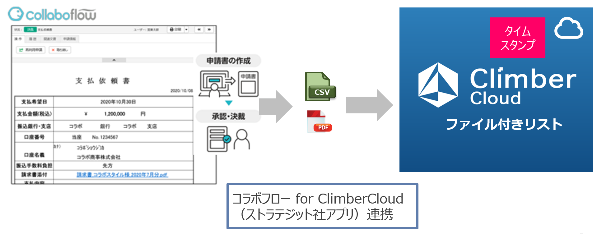 現行システムとの連携イメージ