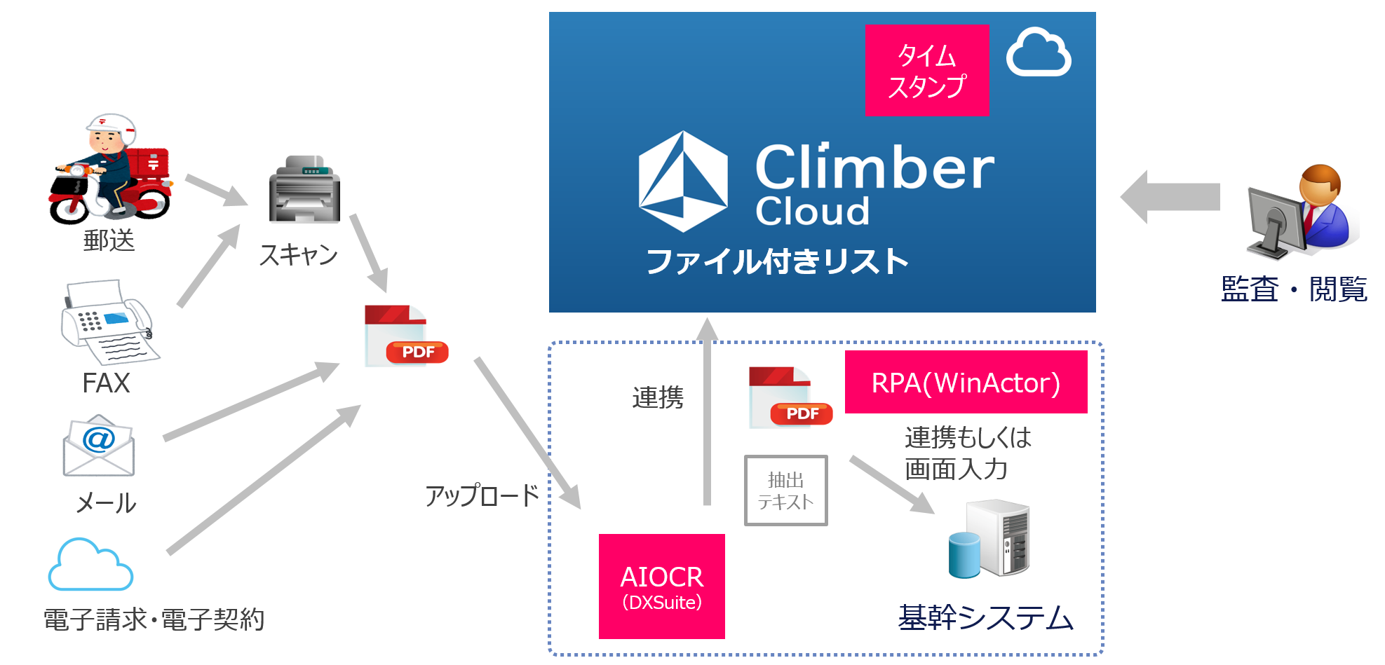 受領請求書の保管イメージ