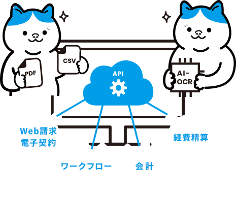 WebAPI/自動登録